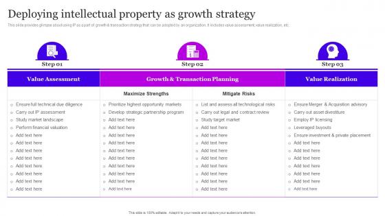 Deploying Intellectual Property As Growth Strategy