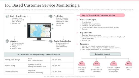 Deploying Internet Logistics Efficient Operations Iot Based Customer Service Monitoring A