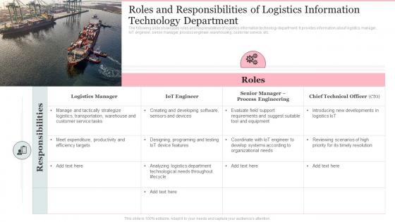 Deploying Internet Logistics Efficient Operations Roles And Responsibilities Of Logistics Information Technology