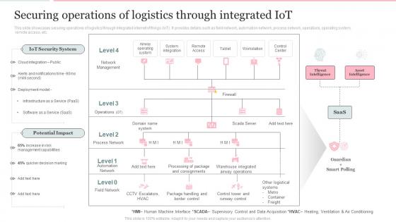 Deploying Internet Logistics Efficient Operations Securing Operations Of Logistics Through Integrated Iot