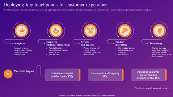 Deploying Key Touchpoints For Customer Experience Increasing Brand Outreach Through Experiential MKT SS V
