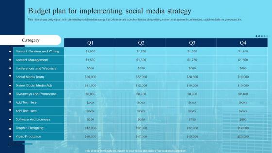 Deploying Marketing Techniques Networking Platforms Budget Plan For Implementing Social Media Strategy
