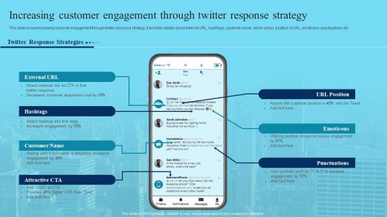 Deploying Marketing Techniques Networking Platforms Increasing Customer Engagement Through Twitter Response