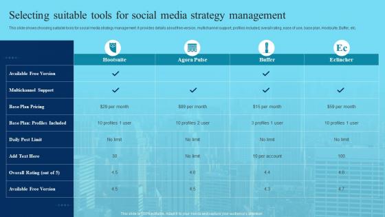 Deploying Marketing Techniques Networking Platforms Selecting Suitable Tools For Social Media Strategy Management