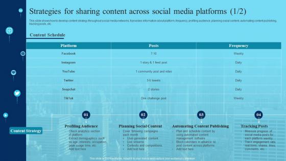 Deploying Marketing Techniques Networking Platforms Strategies For Sharing Content Across Social Media Platforms