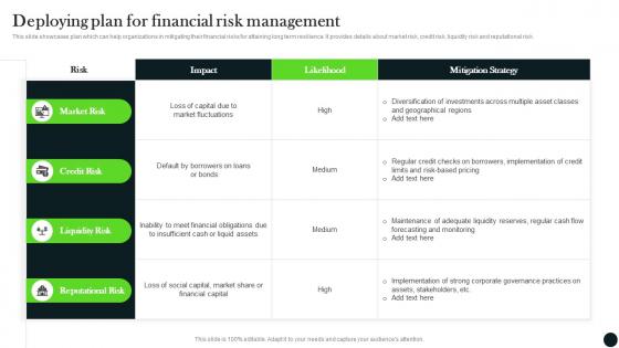 Deploying Plan For Financial Risk Management Long Term Investment Strategy Guide MKT SS V