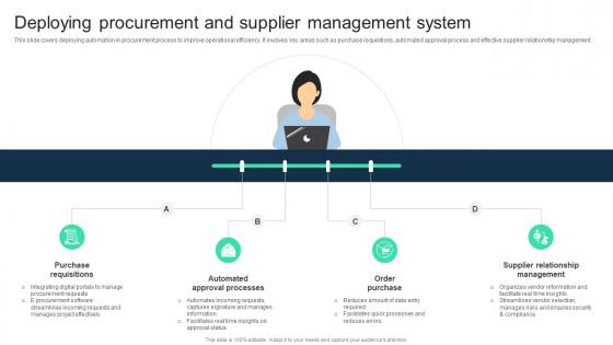 Deploying Procurement And Supplier Management System Adopting Digital Transformation DT SS