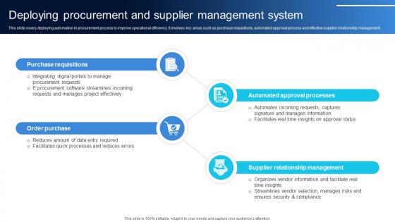 Deploying Procurement And Supplier Management System Ensuring Quality Products By Leveraging DT SS V
