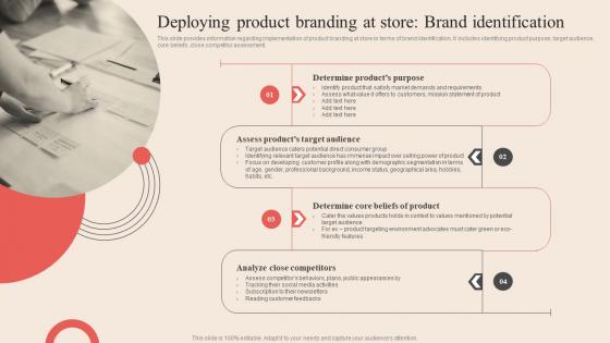 Deploying Product Branding At Store Brand Identification Optimum Brand Promotion By Product