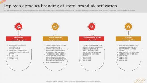 Deploying Product Branding At Store Brand Identification Successful Brand Expansion Through