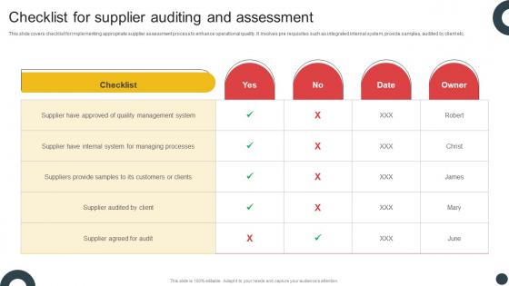 Deploying QMS Checklist For Supplier Auditing And Assessment Strategy SS V