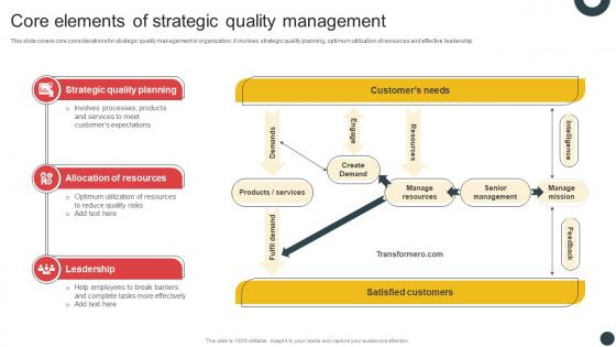 Deploying QMS Core Elements Of Strategic Quality Management Strategy SS V