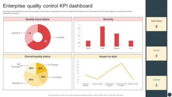 Deploying QMS Enterprise Quality Control KPI Dashboard Strategy SS V