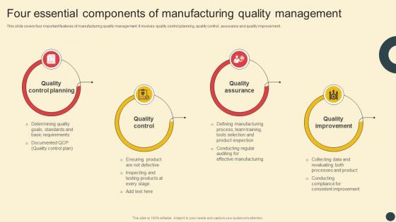 Deploying QMS Four Essential Components Of Manufacturing Quality Management Strategy SS V