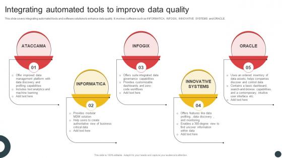 Deploying QMS Integrating Automated Tools To Improve Data Quality Strategy SS V