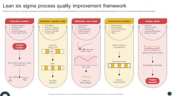 Deploying QMS Lean Six Sigma Process Quality Improvement Framework Strategy SS V