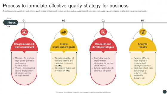 Deploying QMS Process To Formulate Effective Quality Strategy For Business Strategy SS V