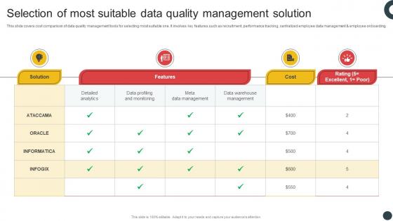 Deploying QMS Selection Of Most Suitable Data Quality Management Solution Strategy SS V