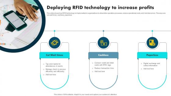Deploying RFID Technology To Increase Profits
