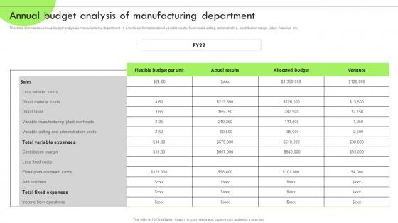 Deploying RPA For Efficient Production Annual Budget Analysis Of Manufacturing