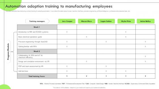 Deploying RPA For Efficient Production Automation Adoption Training To Manufacturing