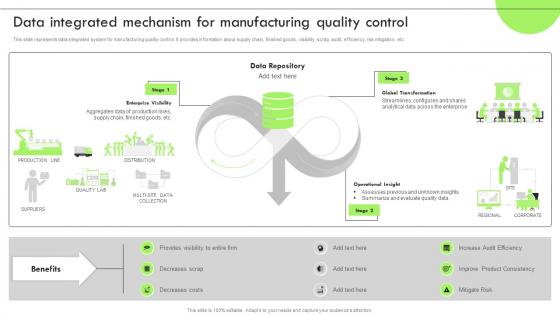 Deploying RPA For Efficient Production Data Integrated Mechanism For Manufacturing