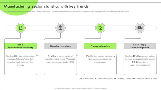 Deploying RPA For Efficient Production Manufacturing Sector Statistics With Key Trends