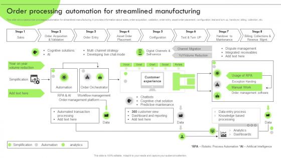 Deploying RPA For Efficient Production Order Processing Automation For Streamlined