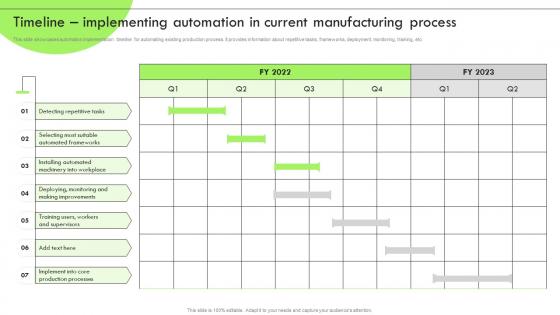 Deploying RPA For Efficient Production Timeline Implementing Automation