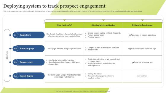 Deploying System To Track Prospect Engagement Guide For Integrating Technology Strategy SS V