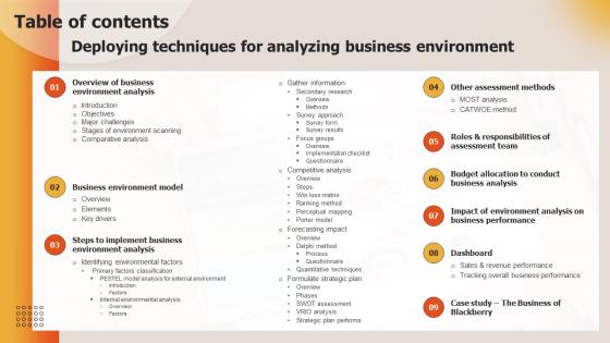 Deploying Techniques For Analyzing Business Environment Table Of Contents