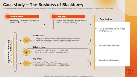 Deploying Techniques For Analyzing Case Study The Business Of Blackberry