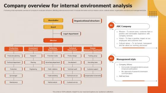 Deploying Techniques For Analyzing Company Overview For Internal Environment Analysis