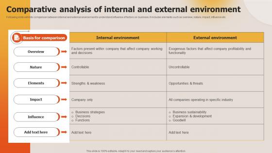 Deploying Techniques For Analyzing Comparative Analysis Of Internal And External