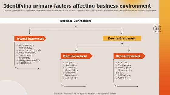 Deploying Techniques For Analyzing Identifying Primary Factors Affecting Business