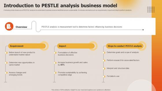 Deploying Techniques For Analyzing Introduction To Pestle Analysis Business Model