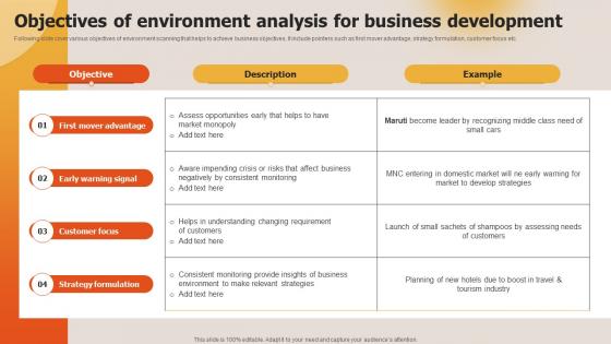 Deploying Techniques For Analyzing Objectives Of Environment Analysis For Business