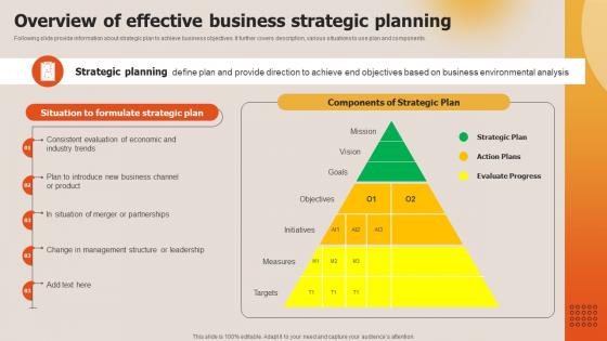 Deploying Techniques For Analyzing Overview Of Effective Business Strategic Planning