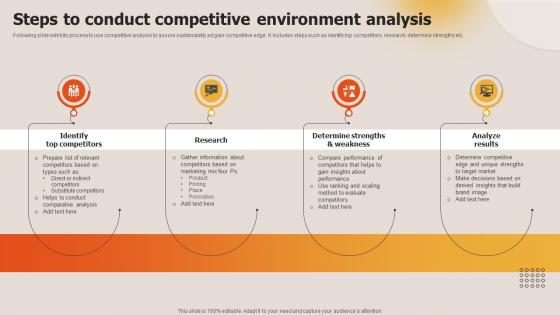 Deploying Techniques For Analyzing Steps To Conduct Competitive Environment Analysis
