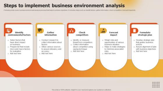 Deploying Techniques For Analyzing Steps To Implement Business Environment Analysis