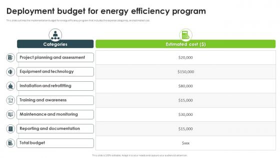 Deployment Budget For Energy Efficiency Program Ppt Slides Deck
