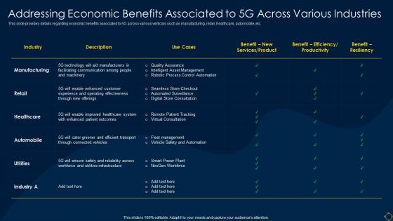 Deployment Of 5g Wireless System Addressing Economic Benefits Associated To 5g Across Various Industries