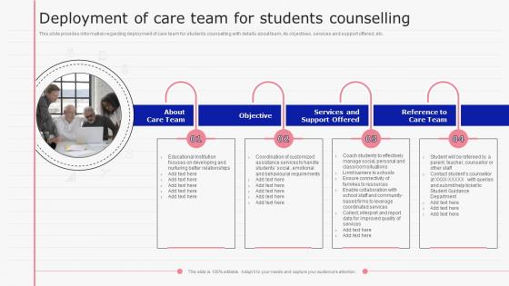 Deployment Of Care Team For Students Counselling E Learning Playbook Ppt Styles Design Templates