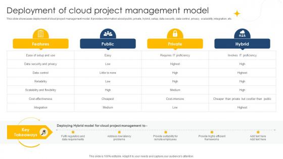 Deployment Of Cloud Project Digital Project Management Navigation PM SS V