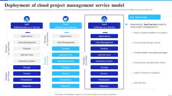 Deployment Of Cloud Project Management Service Model Implementing Cloud Technology To Improve Project