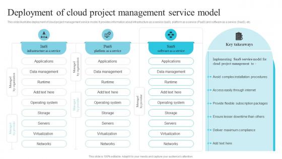 Deployment Of Cloud Project Management Service Model Utilizing Cloud Project Management Software