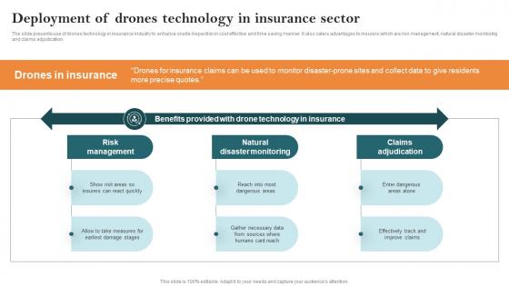 Deployment Of Drones Technology In Insurance Sector Key Steps Of Implementing Digitalization