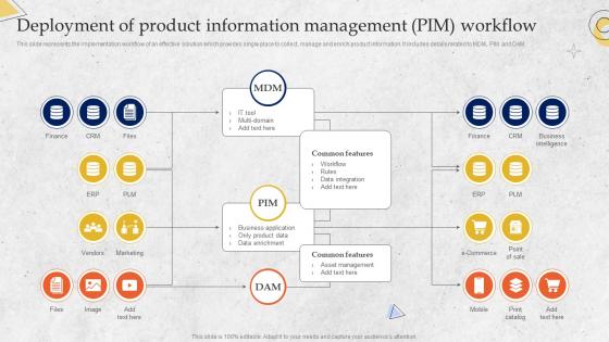 Deployment Of Product Information Management PIM Workflow Overview Of PIM System