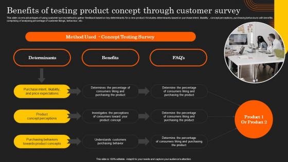 Deployment Of Product Lifecycle Benefits Of Testing Product Concept