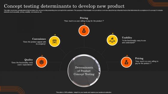 Deployment Of Product Lifecycle Concept Testing Determinants To Develop